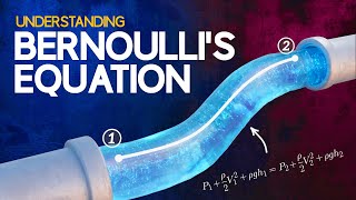 Understanding Bernoullis Equation [upl. by Ayr]