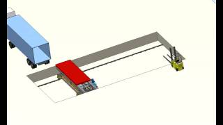 Safetech Container Loading System [upl. by Nryhtak429]