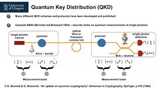 QKD [upl. by Enovad614]