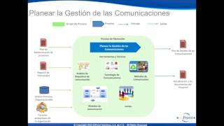 Gestion de las Comunicaciones del Proyecto [upl. by Yrollam]