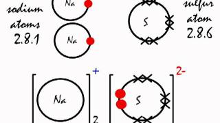 How the ionic bond forms in Sodium Sulfide Na2S [upl. by Close380]