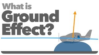 What is GROUND EFFECT [upl. by Zsolway]