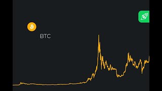 Bitcoin Kriptopara Binance Toplu Delist Açıkladı Do Kwon Serbestmi Kalıyor Luna Lunc Hype Başladı [upl. by Alyac941]