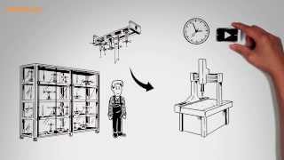 Renishaw REVO® 5Achsensystem für eine höhere Effizienz von 3DKoordinatenmessgeräten [upl. by Tiemroth]