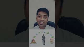 What is SIP SWP amp STP  mutualfunds sip investment [upl. by Retsek]