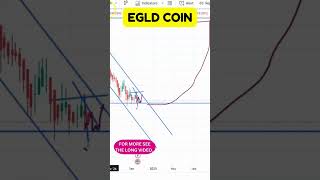 EGLD COIN TECHNICAL ANALYSIS BULLISH OR BEARISHPRICE PREDICTION  EGLD COIN ENTRY amp EXIT UPDATES [upl. by Lidah]