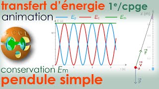 Pendule Simple Conservation Énergie Mécanique  Transfert dénergie  1e spé CPGE Physique Chimie [upl. by Ahsiatal]