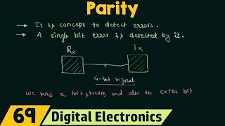 What is Parity [upl. by Hardy707]