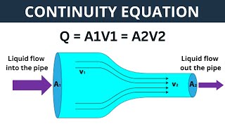 Continuity Equation  Explanation Derivation Application and Numerical  Fluid Mechanics [upl. by Roselyn]