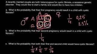 Cystic fibrosis and law of probability [upl. by Auqenat]