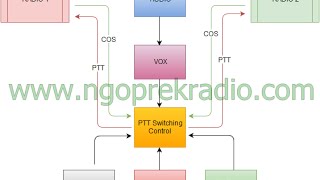 Crossband Repeater Controller [upl. by Ylicec473]