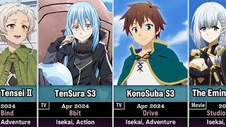 45 Upcoming Isekai Anime in 2024 and Beyond [upl. by Anyotal860]