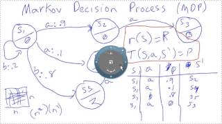 Markov Decision Process MDP Tutorial [upl. by Imoian298]