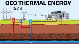 Geothermal Energy  Geothermal Power Plant  Advantages Of Geothermal Energy [upl. by Lamak452]