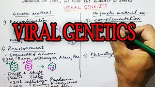 Viral Genetics  Microbiology  USMLE Step  1 [upl. by Rosalia]