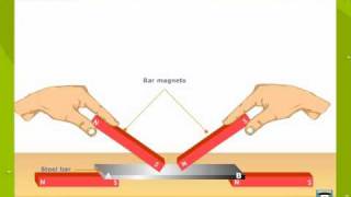 Methods of Magnetisation and Demagnetisation [upl. by Airdnat]