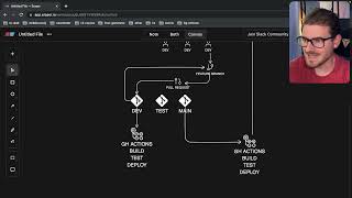 What does larger scale software development look like [upl. by Audwen]