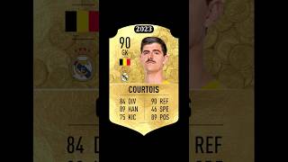 Courtois FIFA Future fifa23 eafc24 fifa football realmadrid courtois [upl. by Duahsar]