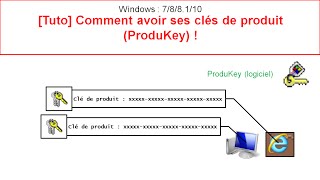 Tuto Comment avoir ses clés de produit ProduKey [upl. by Thierry]