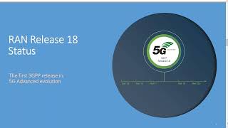 3GPP Release 18 Overview A World of 5GAdvanced [upl. by Fausta894]