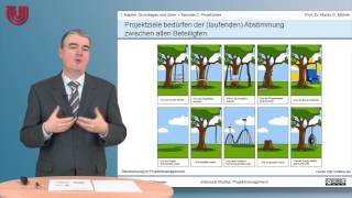 Teil 2 Projektziele  Projektmanagement 1  Grundlagen und Ziele [upl. by Maggs549]