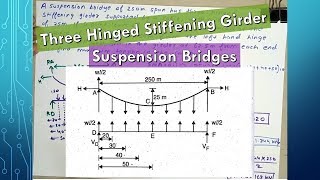 Three Hinged Stiffening Girder Problem 1  Suspension Bridges  HINDI   Structural analysis1 [upl. by Eiralih]