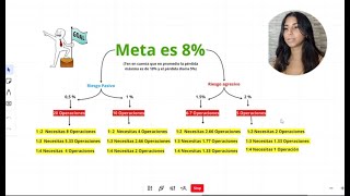 Gestión de Riesgo para Fondeo Cómo Proteger y Potenciar Tu Capital [upl. by Atterg25]