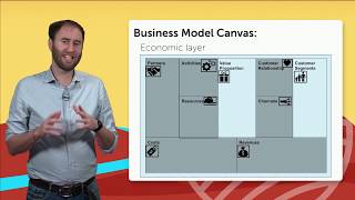 52 dr Steve Kennedy Triple layered business model canvas [upl. by Retsila419]