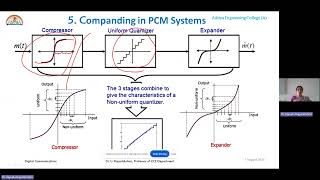 L5  Need of Companding  Non Uniform Quantization in PCM [upl. by Learrsi]