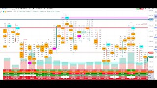 live trading kari2 invest touba yarige jan 20 2024 orderflow stockmarket Traderonlybig [upl. by Oirotciv]