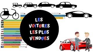 TOP 20 des Voitures populaires les plus vendues au monde depuis 100 ans [upl. by Keare]