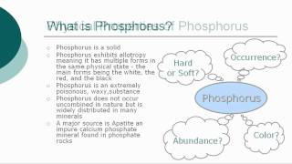 Phosphorus [upl. by Nee]