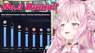 Koyori Masuk Top3 Streamer Dunia  HOLOLIVE SUB INDO [upl. by Siriso]