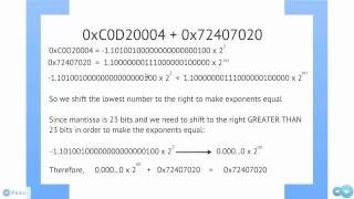 Addition of IEEE 754 Single Precision Floating Point Numbers [upl. by Elysha]