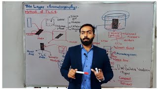 Methodology of Thin layer chromatography  methodology of TLC  TLC procedure [upl. by Liatrice]