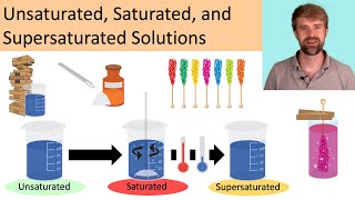 Unsaturated Saturated and Supersaturated Solutions [upl. by Saitam]