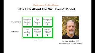 Lets Talk About The Six Boxes® Model [upl. by Neelhtak482]