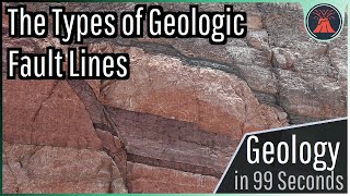 The Types of Geologic Fault Lines in 99 Seconds [upl. by Asilak]