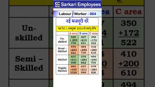 DW  004 Minimum Wage new Rates [upl. by Learrsi]