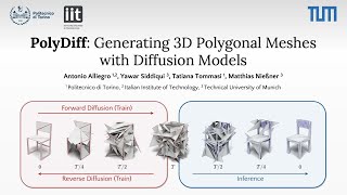 PolyDiff Generating 3D Polygonal Meshes with Diffusion Models [upl. by Stasny]