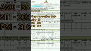 कंबाइन जाहिरात 2024  Combine Jahirat 2024 combineprelim mpsc psistiaso jahirat panchayat3 [upl. by Aloisius]