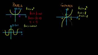 Reconhecendo Funções Pares e Ímpares [upl. by Acirre20]