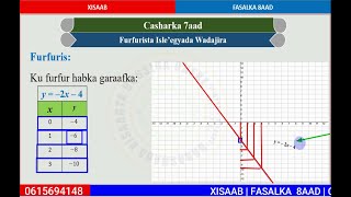 Xisaab Fasalka 8aad Cutubka 5aad Caharka 7aad Furfurist Isleegta wada jira [upl. by Nallij712]