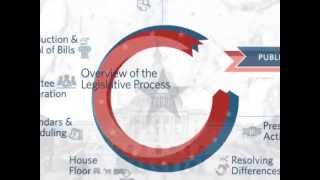 Congressgov Overview of the Legislative Process [upl. by Donal]