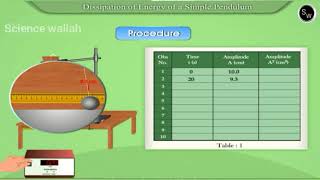 Dissipation of energy of a simple pendulum  Class 11 Physics Practical [upl. by Bonneau842]