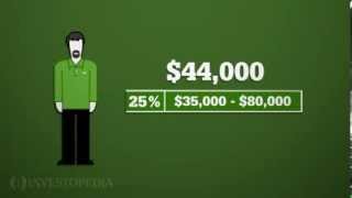 Investopedia Video Calculating How Much Tax You Owe [upl. by Ahsienar160]