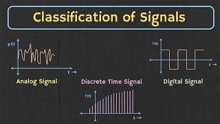 Classification of Signals Explained  Types of Signals in Communication [upl. by Nottus]