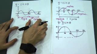 Trigonometric Function Sin Graph [upl. by See]