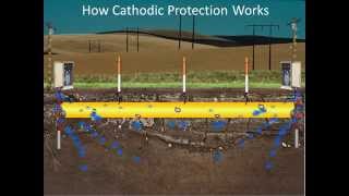 How Cathodic Protection Works [upl. by Phillie390]