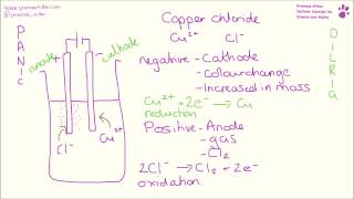 AQA Required Practical  The electrolysis of copper II chloride [upl. by Sedgewinn]